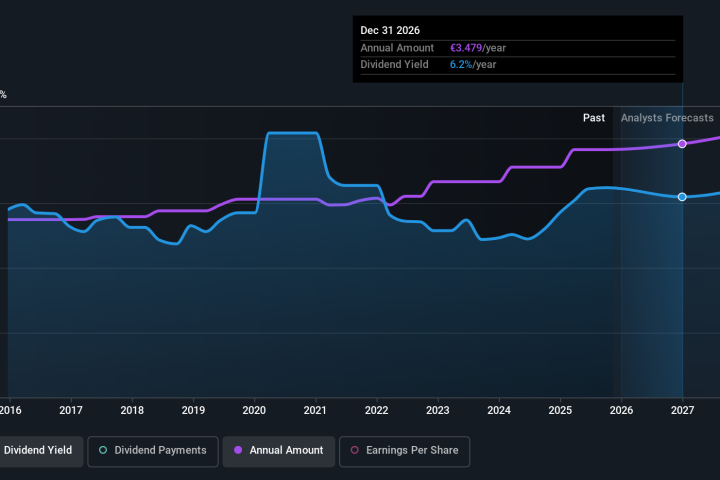 European Dividend Stocks for February 2026: Top Income Picks